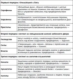 Правила ангелов