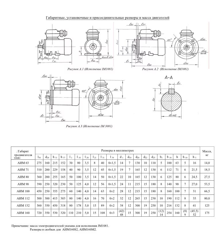 Двигатели ухл. Электродвигатель аим м80в4. Электродвигатель аим-м100s4у2.5. Электродвигатель 4a132s6у3. Аим электродвигатель характеристики.