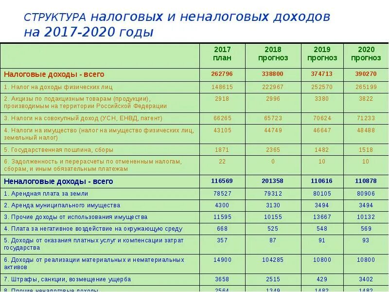 Изменения в бюджетном учете 2025. Структура налоговых доходов 2025. налоговые и неналоговые доходы. налоговые и неналоговые доходы в 2025 году. налоговые и неналоговые доходы 2025.
