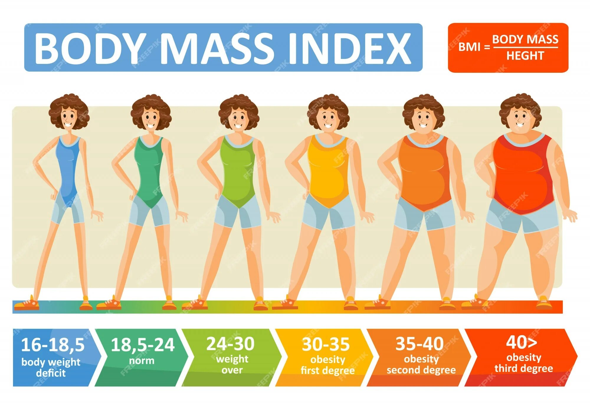 Весы с индексом массы тела. Индекс массы тела инфографика. Избыточная масса тела инфографика. Избыточная масса тела иллюстрации. Картинка ИМТ женщин.