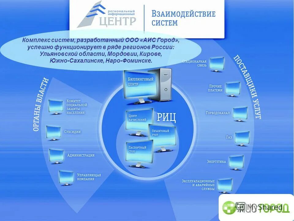 Аис проекты. АИС город. АИС город логотип. АИС город биллинговая система. Проекты АИС город.