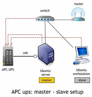 Device slaves
