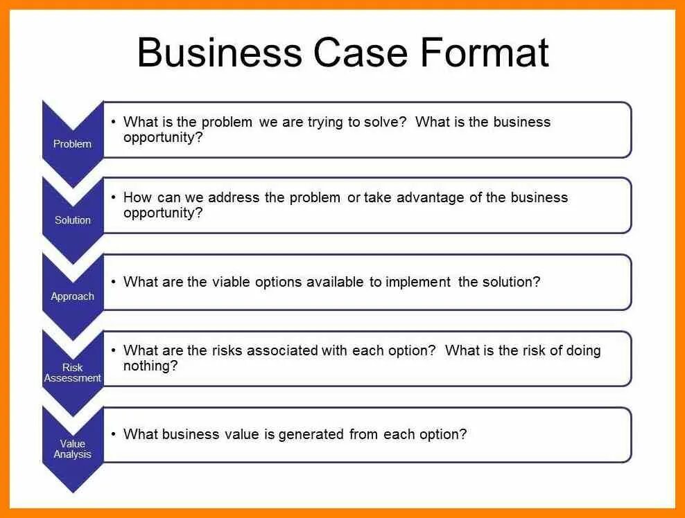 Case report journals. Business case example. case analysis пример. project business case. business case structure.