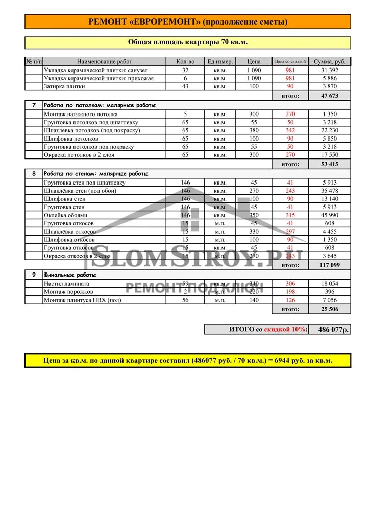 Оклейка обоями смета. Смета по потолкам. Смета на монтаж натяжного потолка. Смета на отделочные работы , покраска. Смета на шпаклевку стен под покраску.