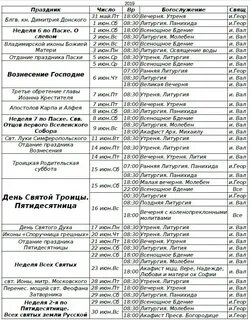 Храм луки симферополь расписание