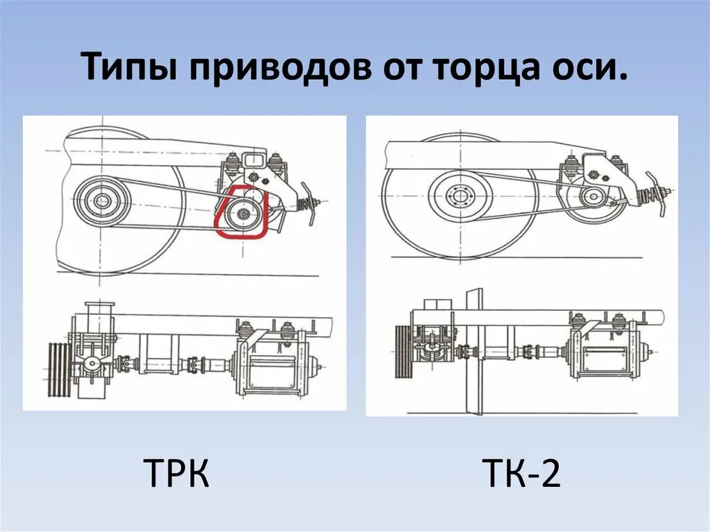 Типы генератора вагона. Редукторно-карданный привод генератора вагона. текстропно-карданный привод тк-2. редукторно-карданный привод от торца оси.. редукторно карданный привод в вагоне.