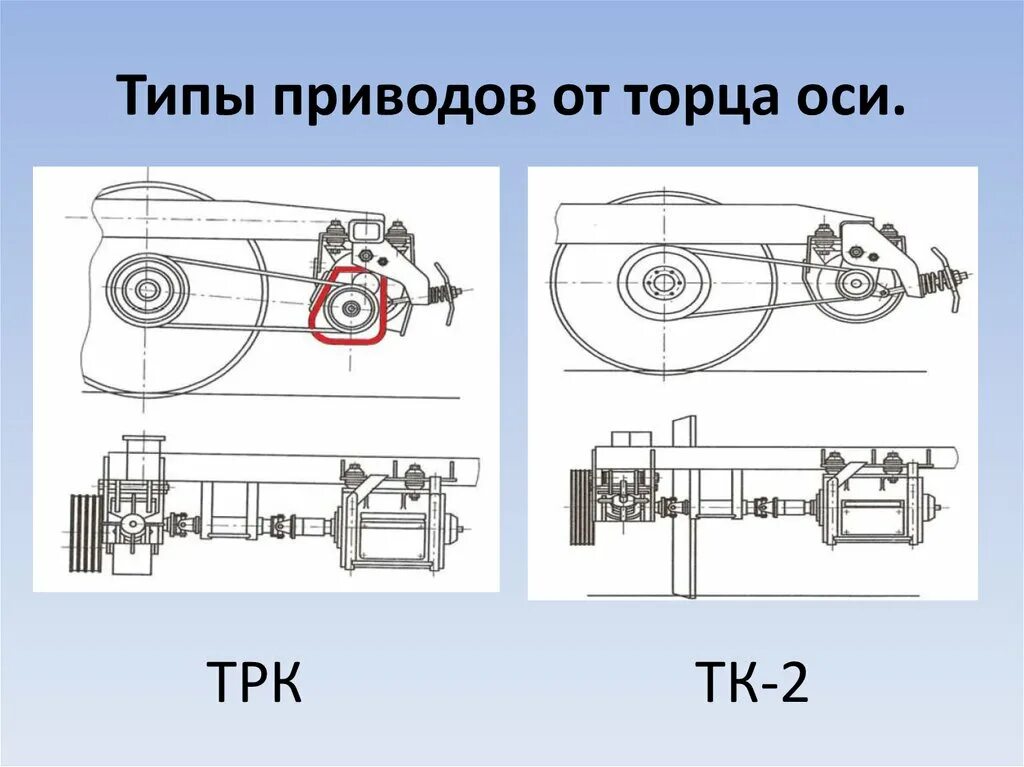 Какие приводы генератора используются на пассажирских вагонах. Текстропно карданный привод ТК-2. Редукторно карданный привод от торца оси. Привод ТК 2 пассажирского вагона. Текстропно-редукторно-карданный привод генератора.