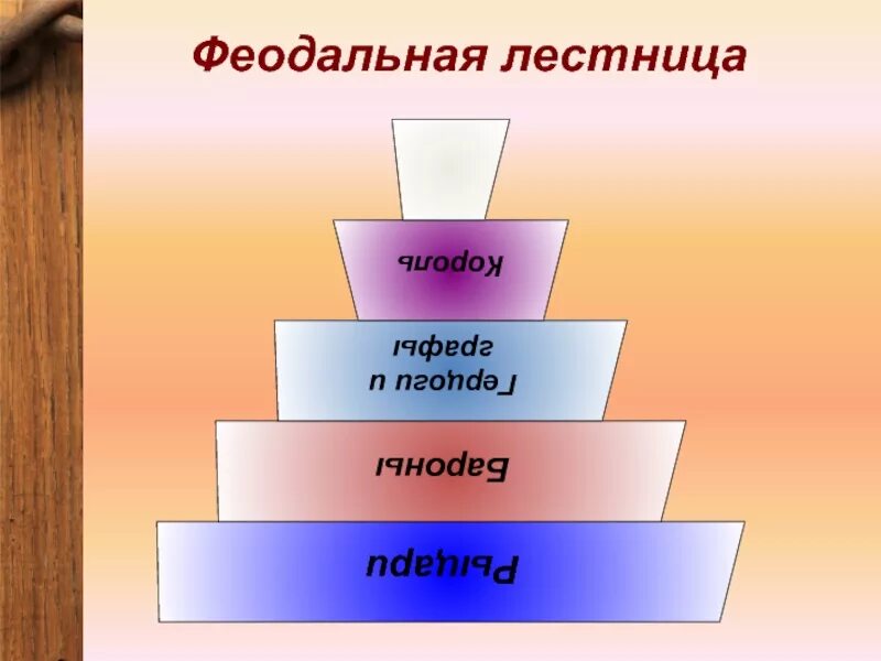 Опишите феодальную лестницу. Опишите феодальную лестницу