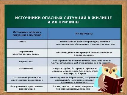 Причины создания опасных ситуаций