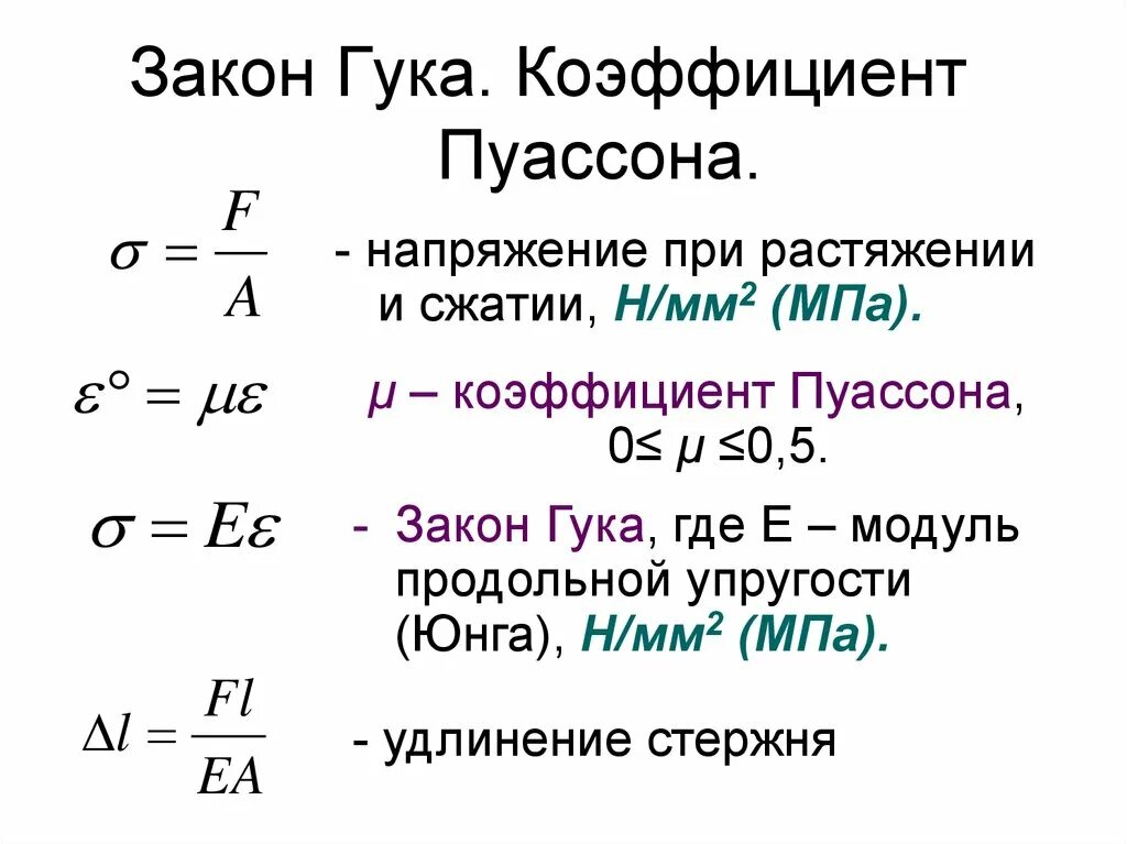 Механическое напряжение материалов. Закон Гука модуль продольной упругости. Закон Гука формула деформации. Закон Гука формулировка и формула. Сила упругости формулировка закона Гука.