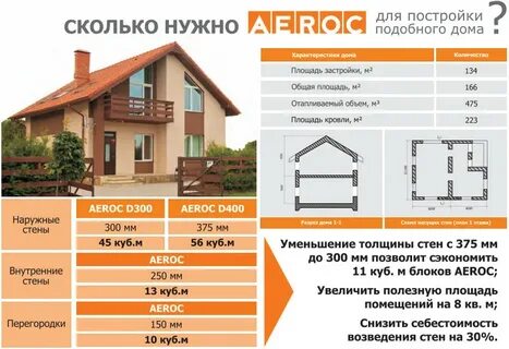 Сколько кирпичей строительства