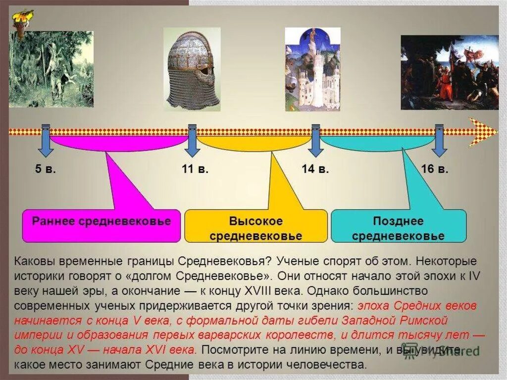 Какое событие с точки зрения. Каковы временные границы средневековья. Раннее средневековье период. Раннее позднее средневековье. Раннее среднее и позднее средневековье.