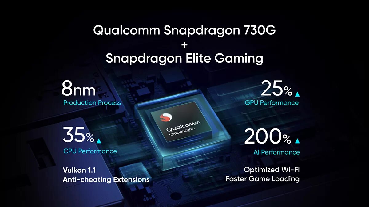 Процессор Snapdragon 730 g. Qualcomm Snapdragon 730g. Процессор Qualcomm Snapdragon 8. Процессор: 8-ядерный Qualcomm Snapdragon. Snap 8 gen 1