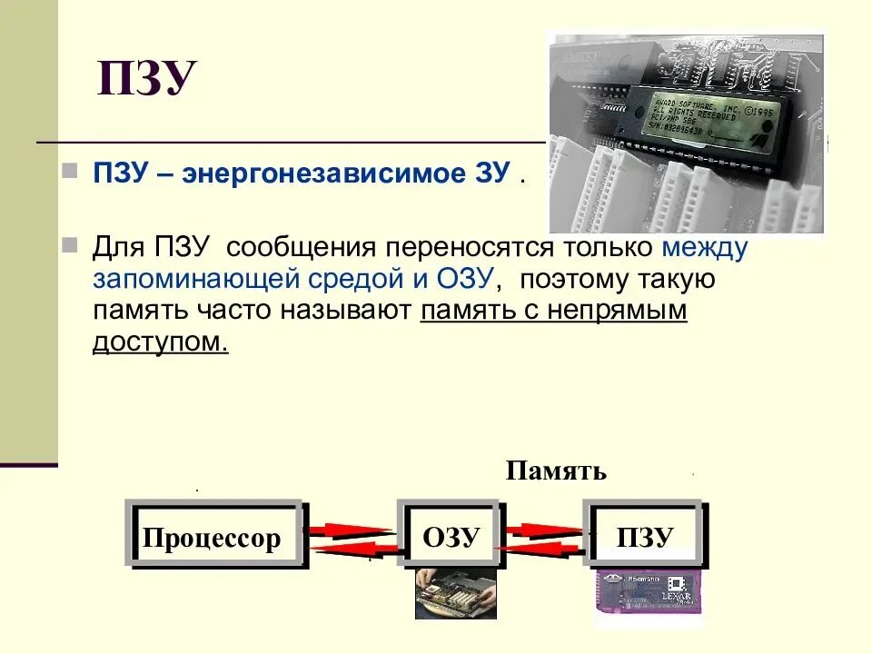 Постоянная память пзу