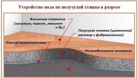 Стяжка пола обязательно