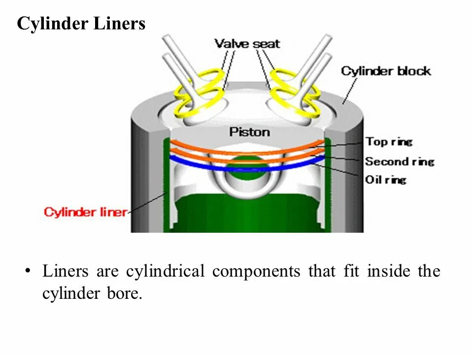 :турция. Cylinder liner. Cylinder liner / втулка цилиндра (3904167). Cylinder liner где находится. 5.
