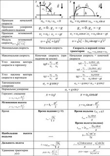 Высота формула физика