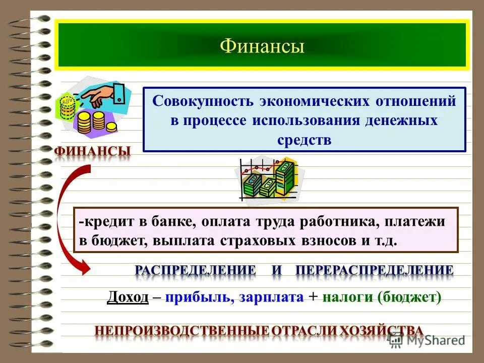 Основные участки экономики. Финансы – это совокупность экономических отношений в процессе.... Финансы это совокупность денежных средств. Финансы это совокупность экономических отношений. Финансы это совокупность денежных отношений.