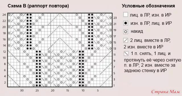 Вязание узор медвежьи лапки. Медвежьи лапки спицами описание. Схема вязания спицами медвежьи лапки. Узор спицами медвежьи лапки схема и описание. Медвежьи лапки спицами описание.