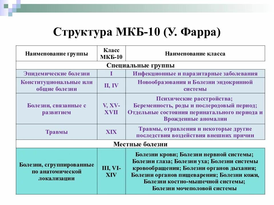Международная классификация классификация принятая. Международная классификация болезней 10-го пересмотра. мкб-10 международная классификация болезней хнб. мкб-10 международная классификация болезней 2025. класс болезней по мкб-10.