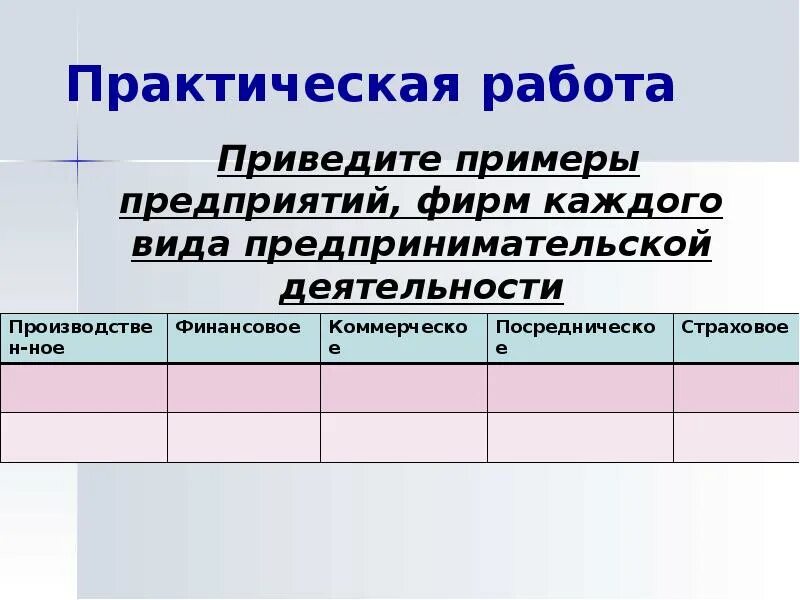 Приведите 5 примеров предприятий. Практическая работа виды предпринимательской деятельности. примеры предприятий. пример организации предпринимательской деятельности. предпринимательская деятельность примеры предприятий.