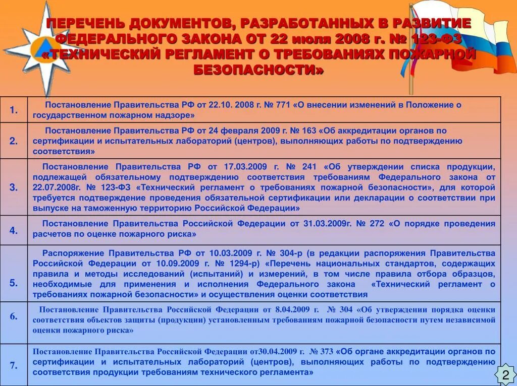 Пожарные нормы рф. Нормативные документы по пожарной. Пожарная безопасность документы. Требования пожарной безопасности. Пожарная безопасность нормативная документация.