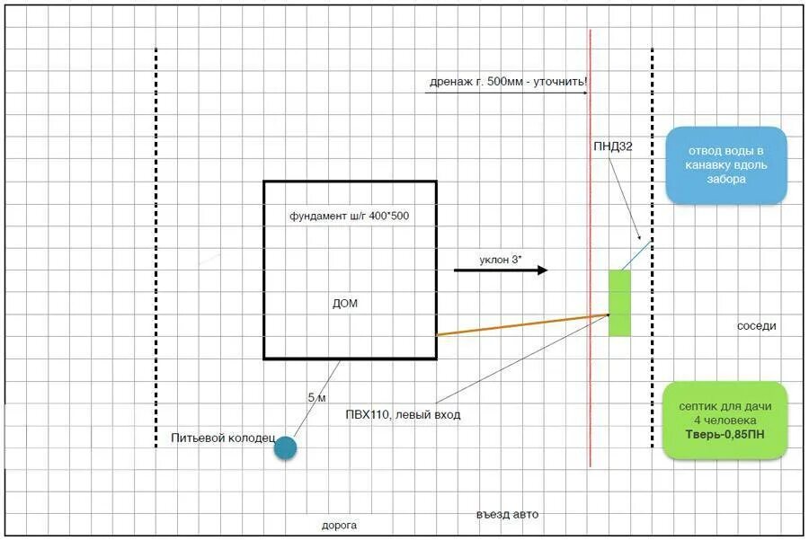 Скважина на участке нормы. Схема размещения септика на участке. Схема установки септика на участке 6. Схема размещения септика и скважины на участке. Схема размещения септика и колодца на участке.