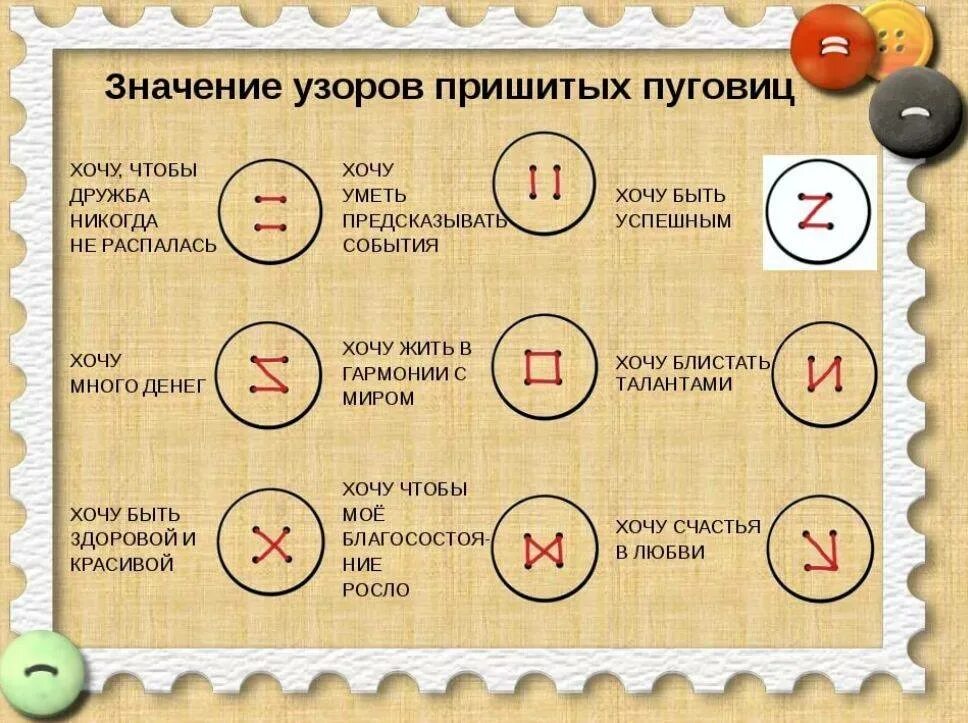 Что значит 2 личный. Пришивание пуговиц. Способы пришивания пуговиц. Пришивание пуговиц с 4 отверстиями. Методы пришивания пуговиц на удачу.