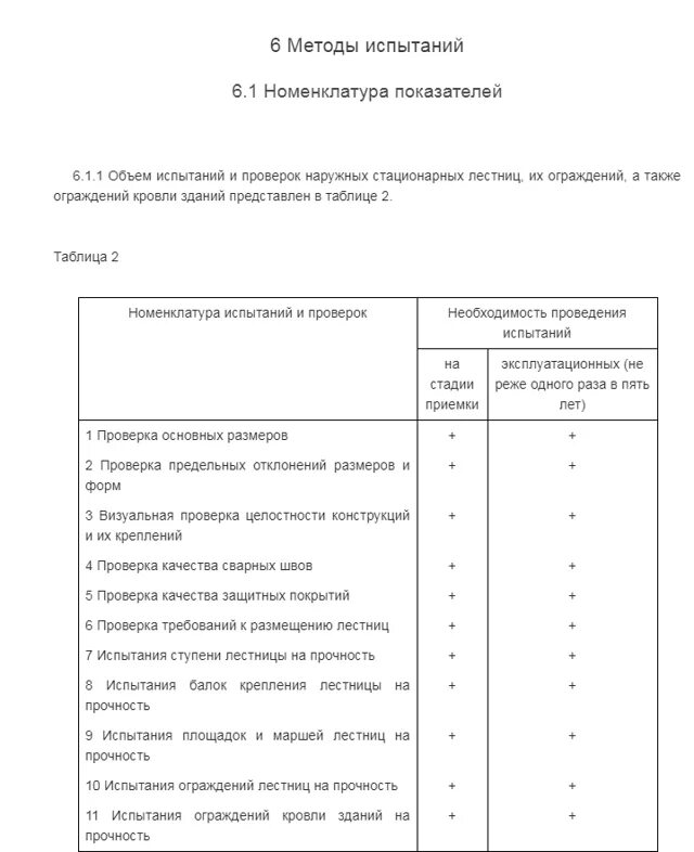 Гост 53254 2009 статус. Протокол испытаний наружных пожарных лестниц. Испытание ограждения по ГОСТ Р 53254-2009. Протокол испытания пожарных лестниц образец заполнения. Акт испытания ограждения кровли.