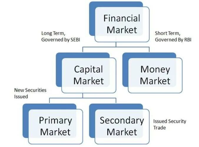 Risk return. Рынок ценных бумаг иллюстрации. Market reference. Securities market. Securities market is.