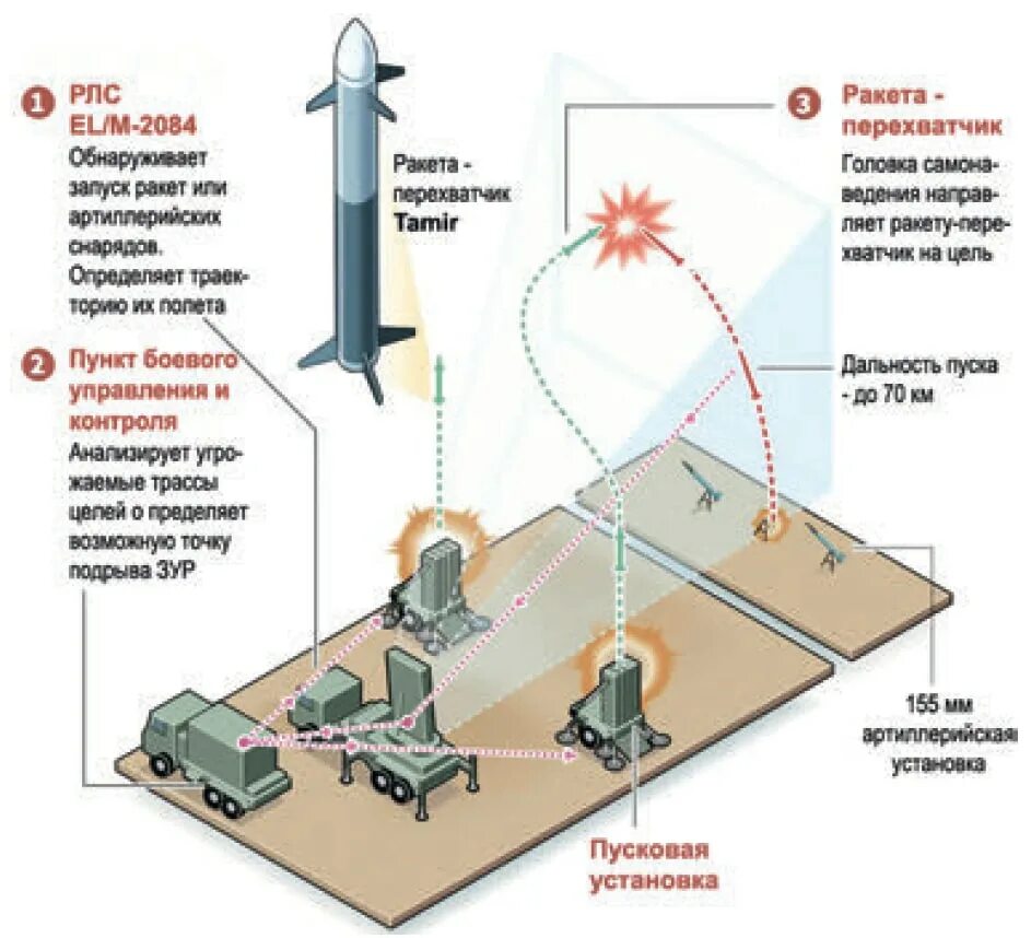 Пво израиля железный купол. Как работает купол. Фуллер геодезический купол. Iron dome железный купол. Пво израиля железный купол.