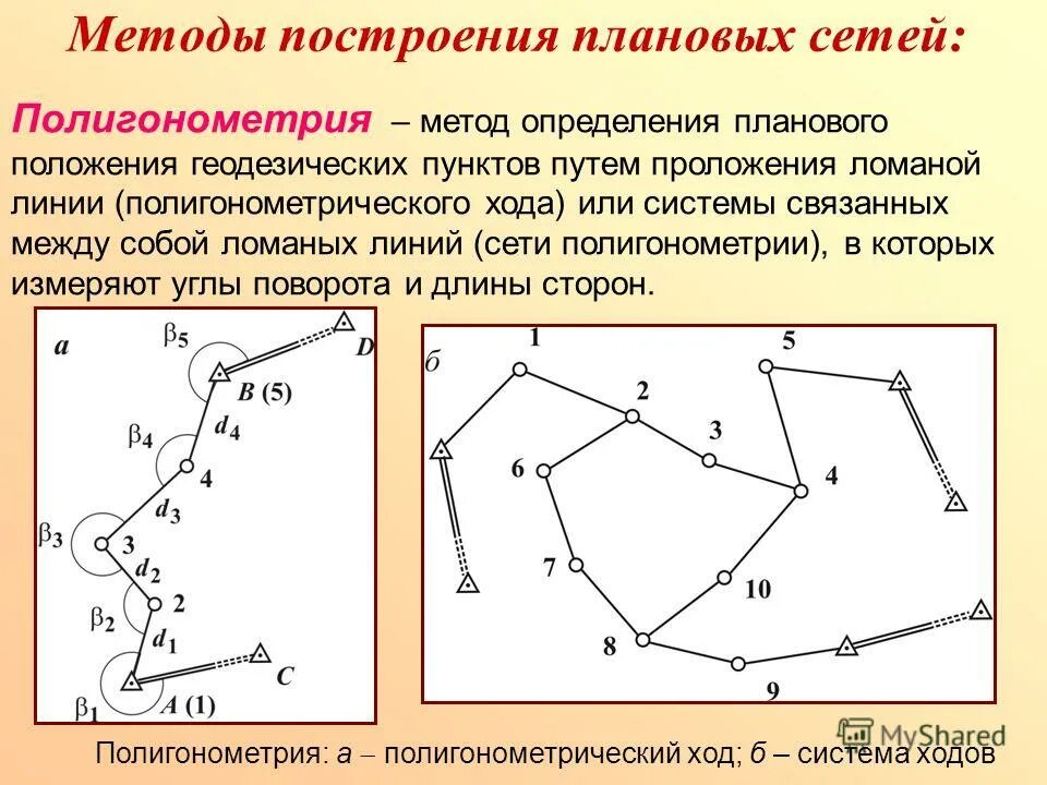 Методы создания сетей. Методы построения плановых геодезических сетей. полигонометрия в геодезии. уравнивание хода полигонометрии.