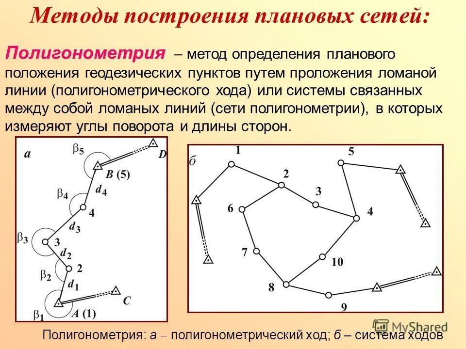 Высотные ходы. Полигонометрия в геодезии. Методы построения геодезических сетей. Полигонометрия метод сгущения. Методы построения плановых геодезических сетей.