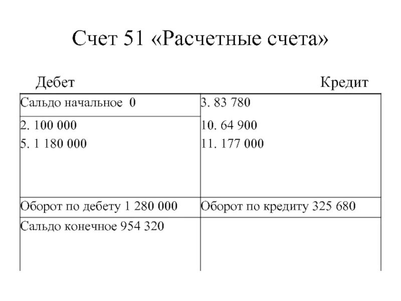 50 Счет бухгалтерского учета по дебету. Расчетный счет. Расчетный счет дебет кредит. Расчетный счет по дебету и кредиту. Сумма операций по дебету и кредиту