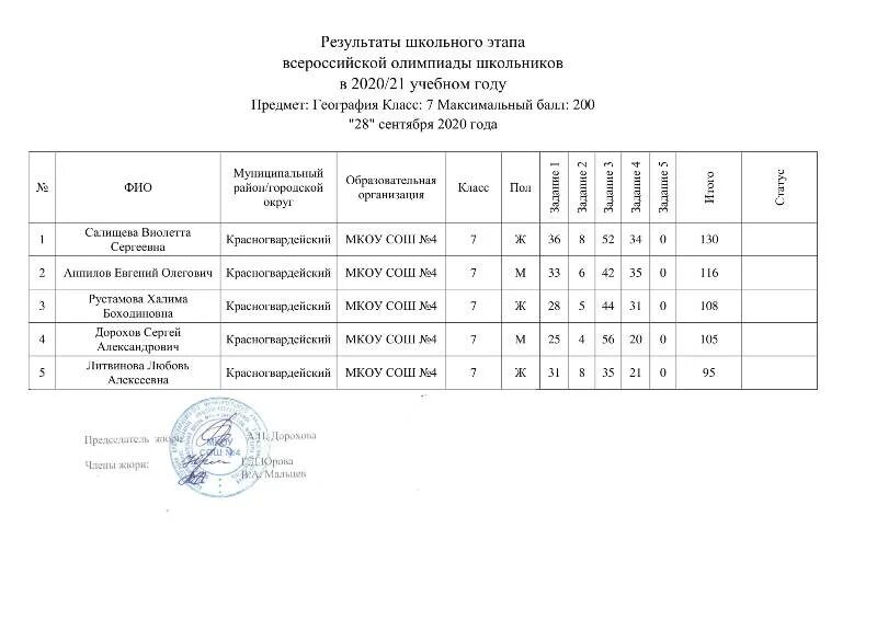 олимпиада по географии 8 класс. всероссийская олимпиада школьников по географии. всероссийская олимпиада школьников по географии 2021.