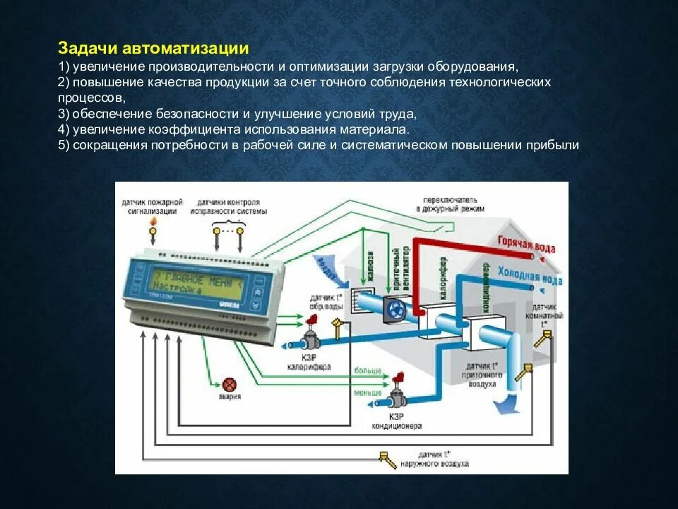 Автоматизация использования. Автоматизация технологических процессов (асу тп). системы управления технологическими процессами (асу тп). задачи асу тп. автоматизированной системы управления технологическим процессом.