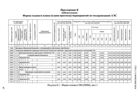 Форма годового плана графика