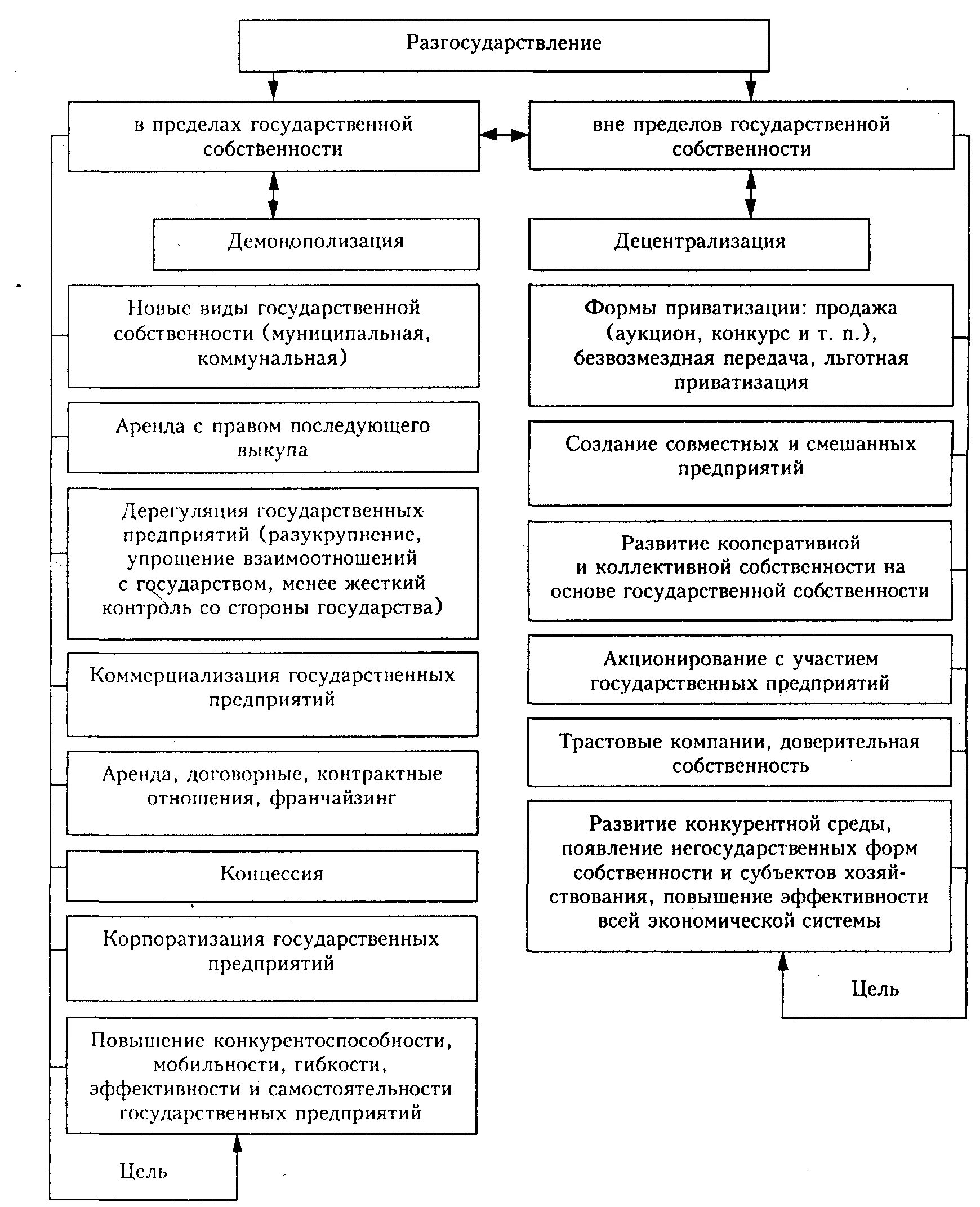 Достоинства муниципальной формы собственности. Преимущества государственной формы собственности. Недостатки государственной собственности. Минусы государственной собственности.