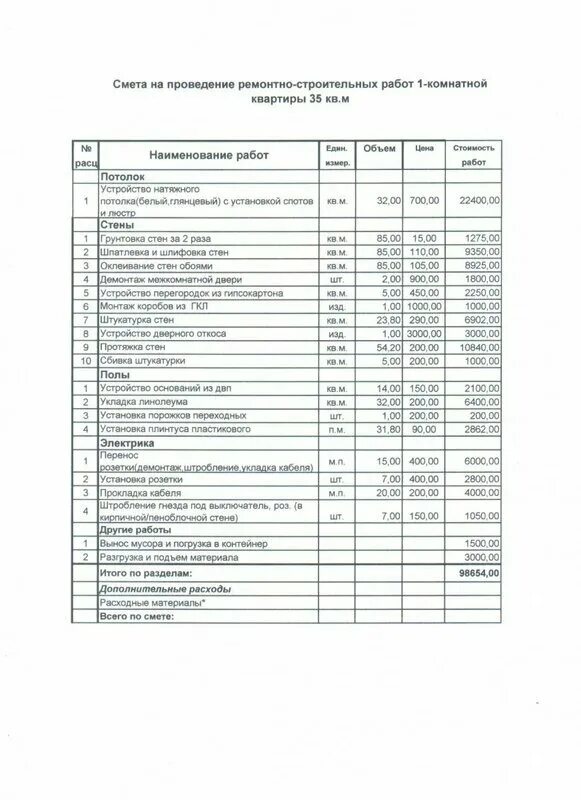 Ремонтно строительные сметы. Смета на строительные работы. Сметы на стропольные работы. Смета работ по отделке. Смета образец.