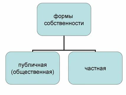 Разрушение информации