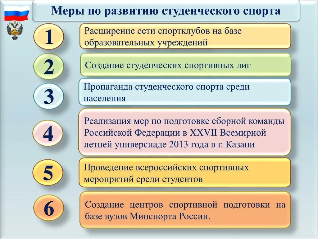 Условия развития студентов. Проблемы развития студенческого спорта. Цели и задачи студенческого спорта. Программа развития студенческого спорта. Особенность студенческого спорта.