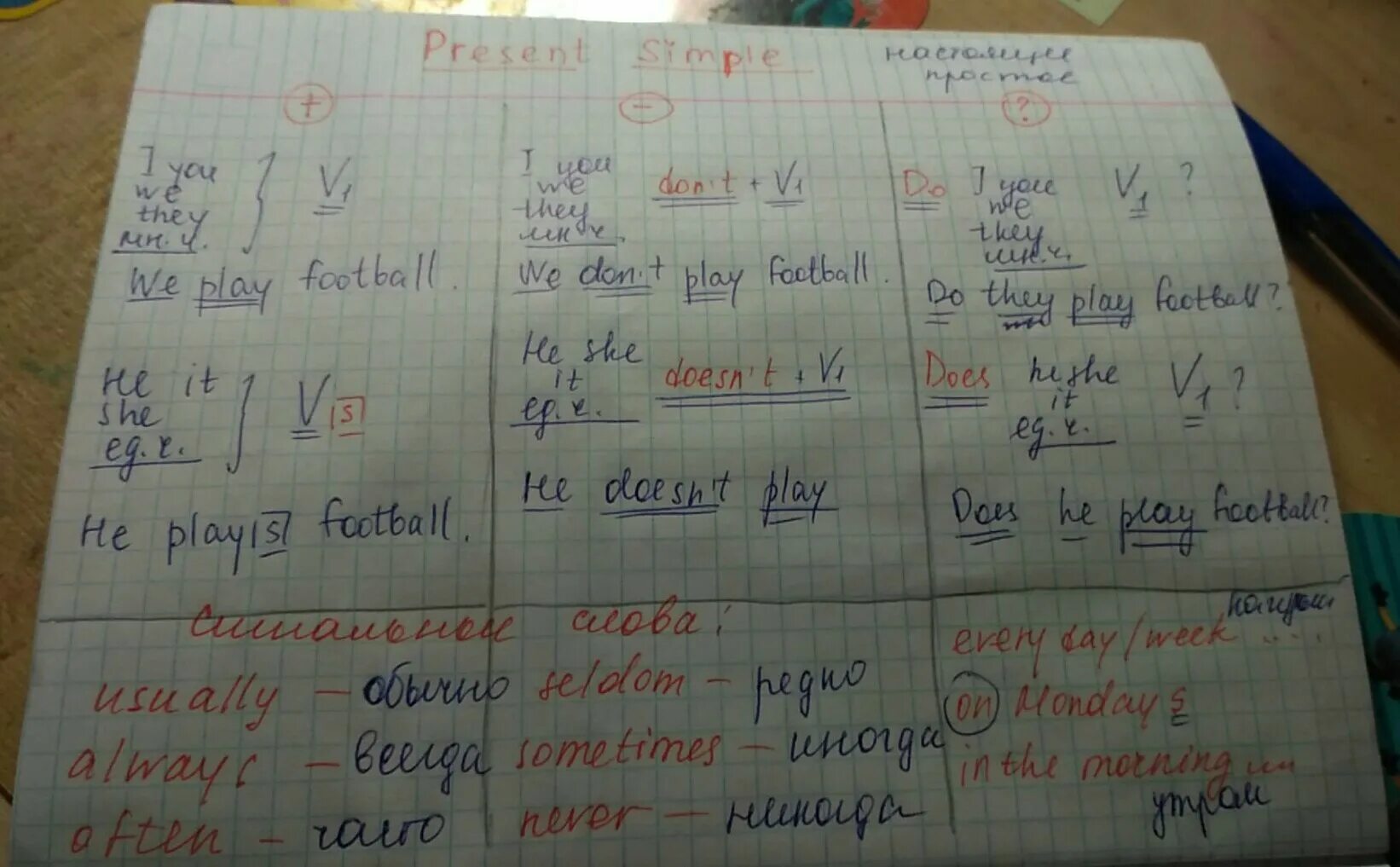 Don t doesn t wordwall. Вставить do does don't doesn't. Вставь do don't does. Вставь do don't does doesn't 3 класс. Do does don't doesn't упражнения 3 класс.