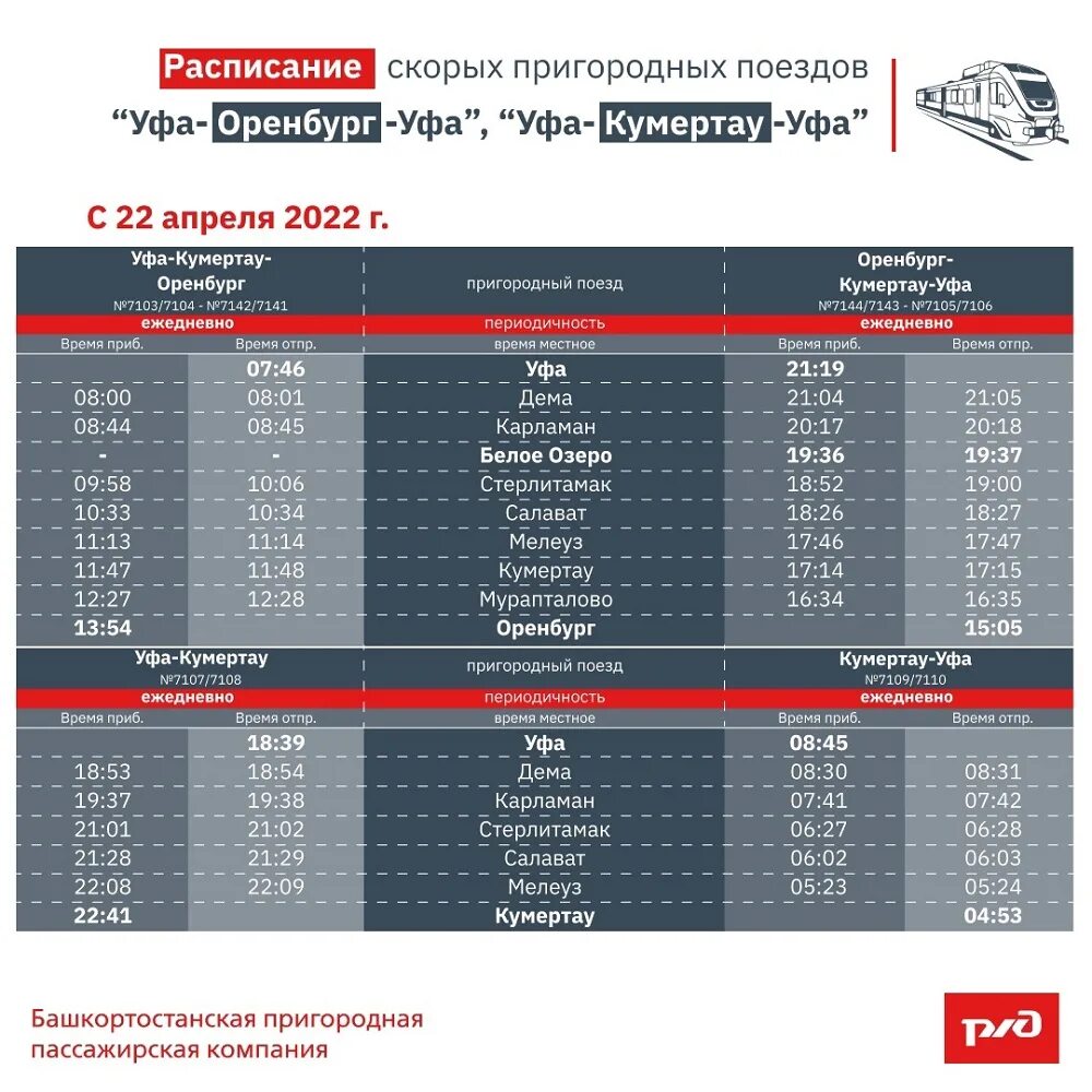 Остановки поезда 380 оренбург новый. Расписание поездов Орлан Кумертау. Маршрут поезда Орлан Уфа Оренбург. Электричка Орлан Оренбург Уфа. Электричка Орлан Уфа Кумертау.