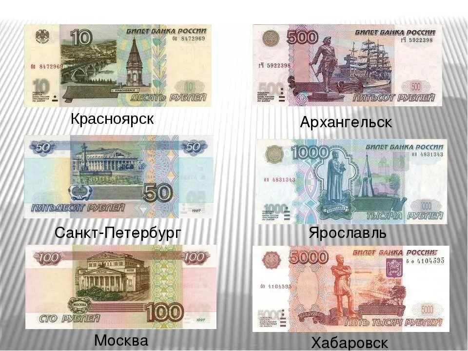 Какие российские купюры