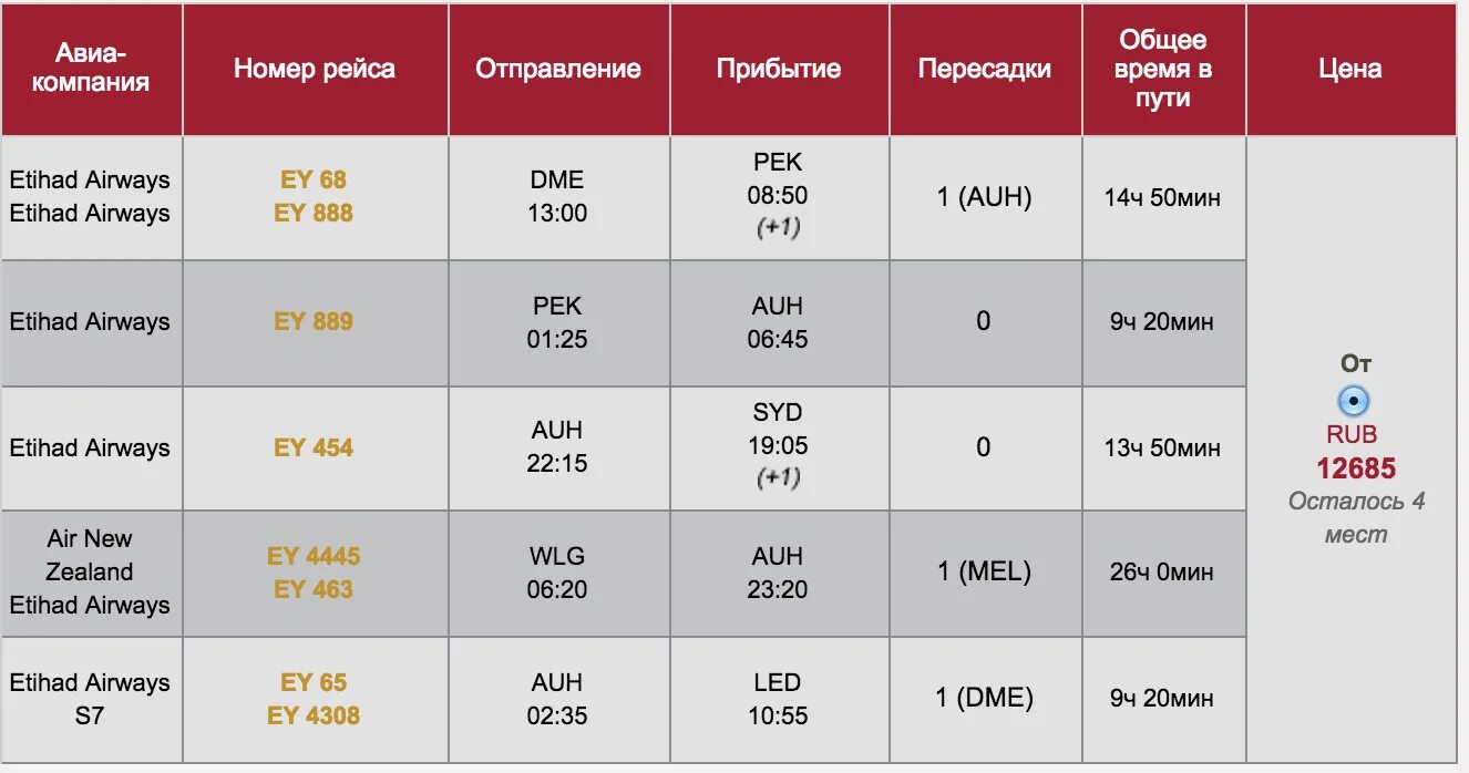 Вылеты самолетов россия. Номера рейсов примеры. Номер рейса. Номера рейсов самолетов пример. Номер рейса самолета.