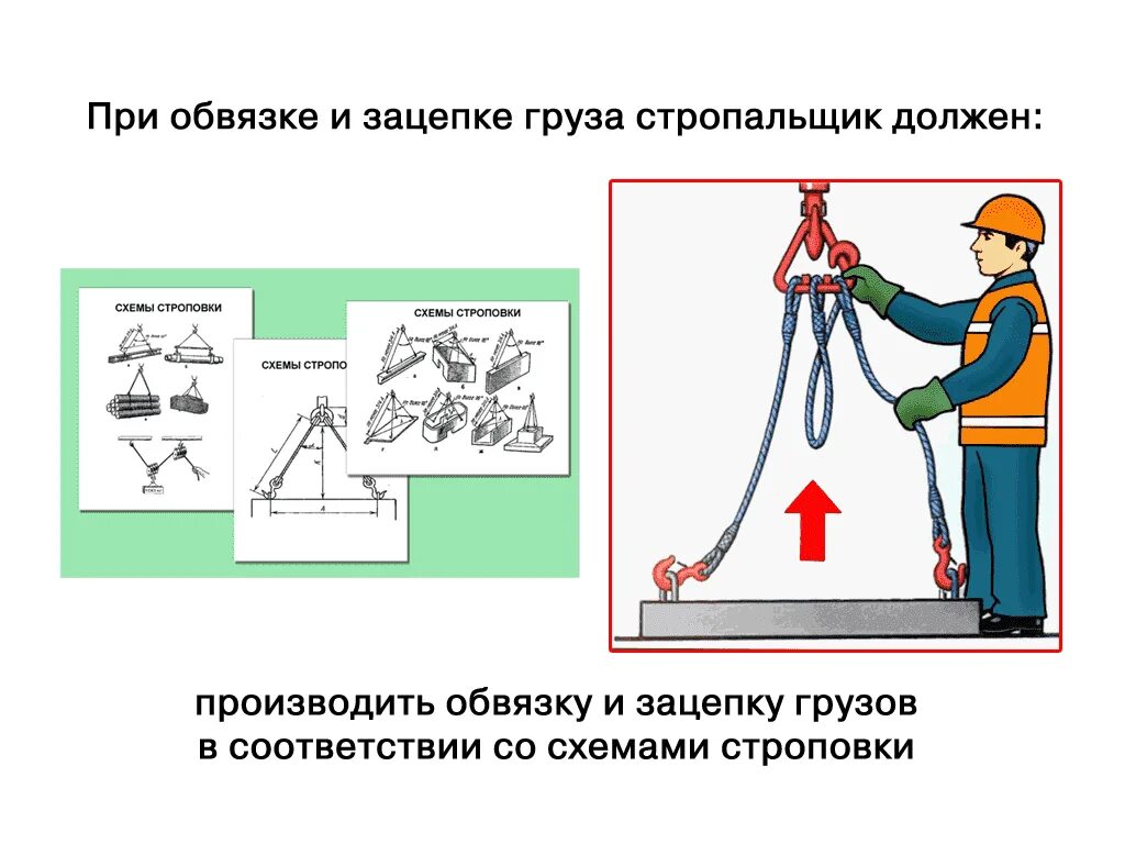 При строповке грузов следует. Схема перемещения груза краном. Неправильная Строповка груза. Требования безопасности при строповке грузов. Строповка груза краном.