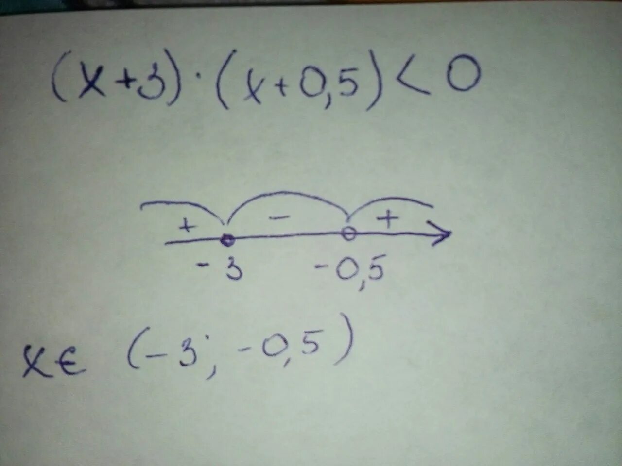 Решение неравенств х 3 3х 5. У=0,5х-3. Х 0 5 = 0 3. Решить неравенство методом интервалов:х=(х-5)=(3х+4) <0. Укажите неравенство х принадлежит -3 и 3.