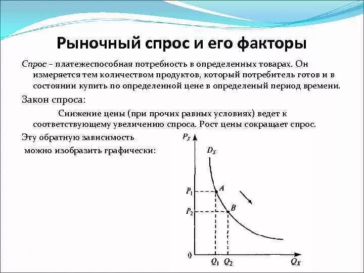 Спрос является