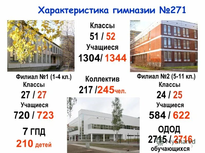 Сайт гимназии 271. 271 Гимназия Красносельского района СПБ сайт. Гимназия 271 Красносельского района младший корпус. Электронное пространство гимназии 271 Красносельского. Гимназия Федулова 271.