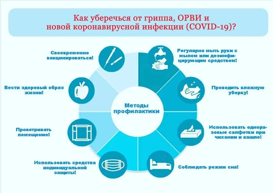 Мерами профилактики новой коронавирусной инфекции. Грипп памятка. Профилактика гриппа и коронавируса памятка. Памятка ОРВИ И грипп. Памятка по профилактике гриппа и ОРВИ.